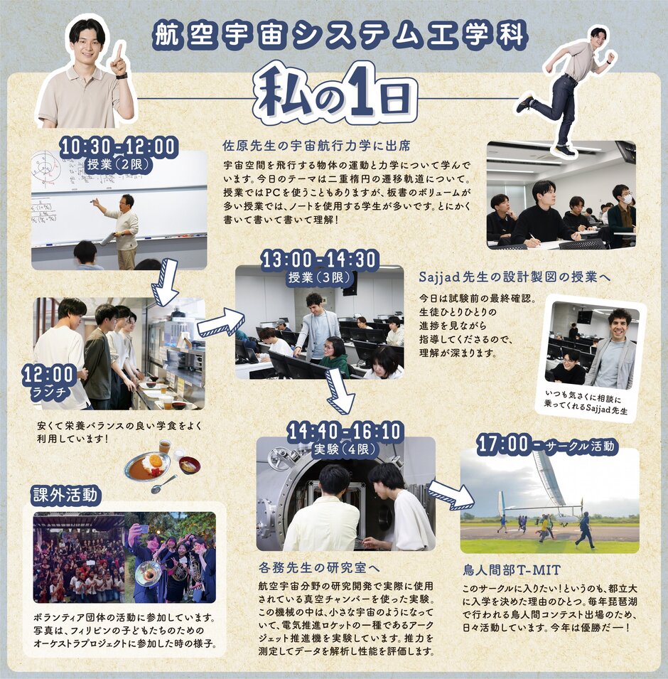 航空宇宙システム工学科の一日 イメージ