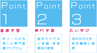 ポイント①基礎学習：各コースの充実した専門基礎プログラム  ポイント②専門学習：座学だけでなく実験・実習重視の教育  ポイント③　広い学び：国内外の大学・研究機関と連携