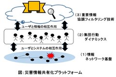 e-05 シーズ紹介 イメージ
