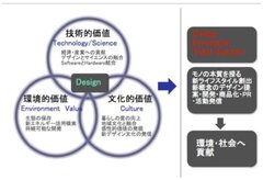i-06 シーズ紹介 イメージ